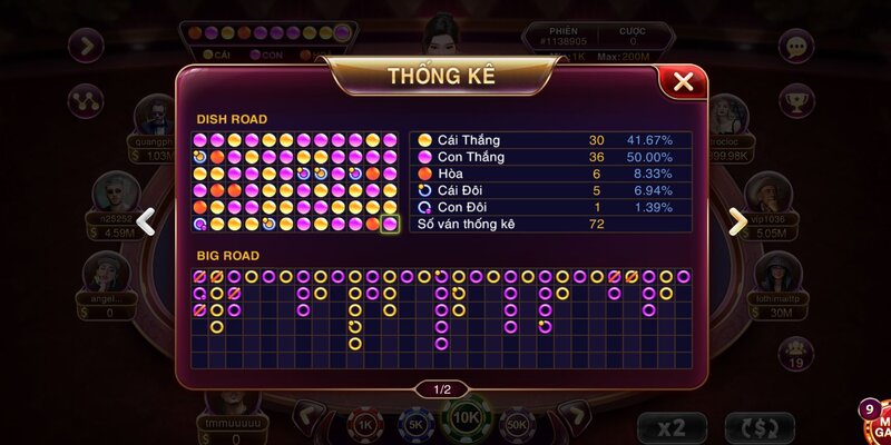 Một số chiến thuật hay khi chơi Baccarat Kim Tài