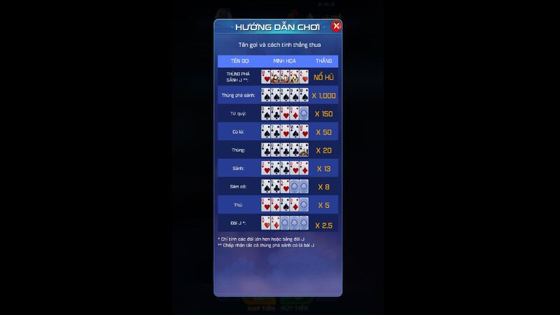 Các tổ hợp bài trong Mini Poker VIP79